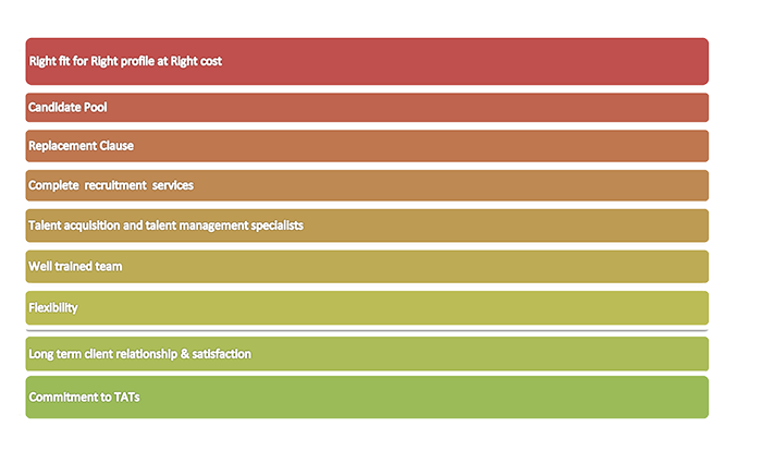 Lider Consultancy Services